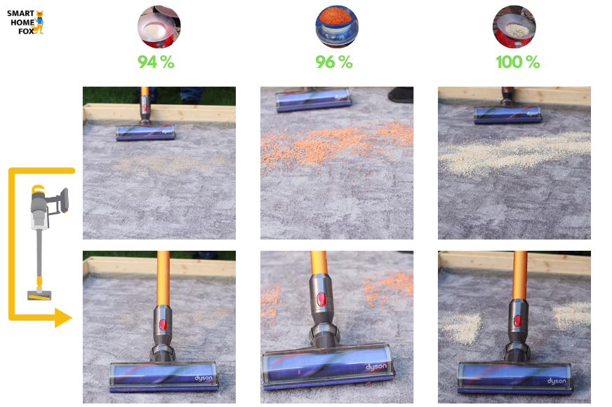 Test results of the Dyson V8 Absolute on the short carpet: Before/after comparison